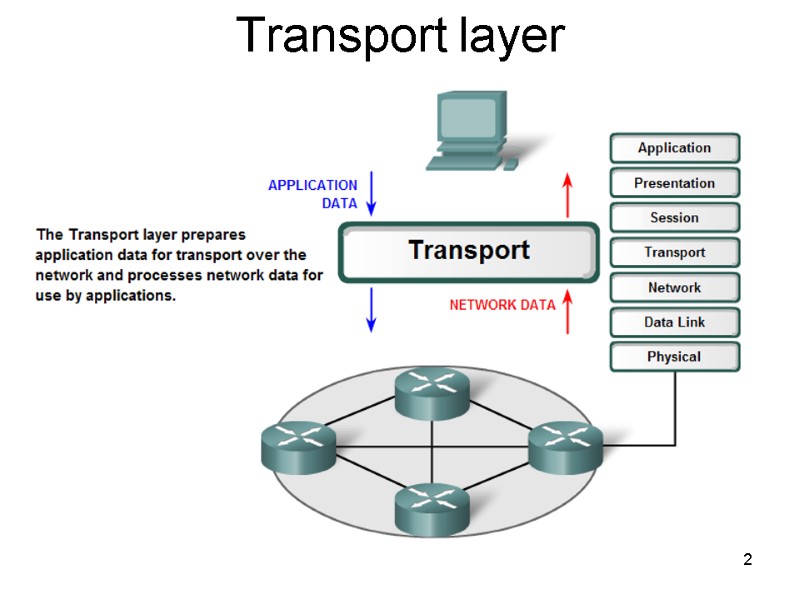 2 Transport layer